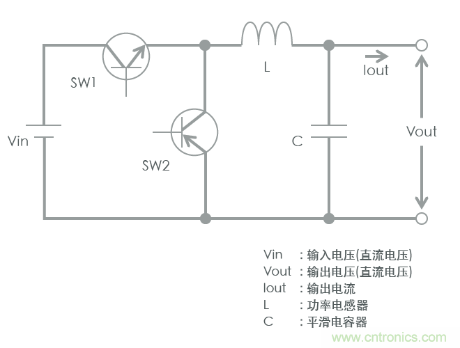 功率電感器基礎(chǔ)第1章：何謂功率電感器？工藝特點(diǎn)上的差異？
