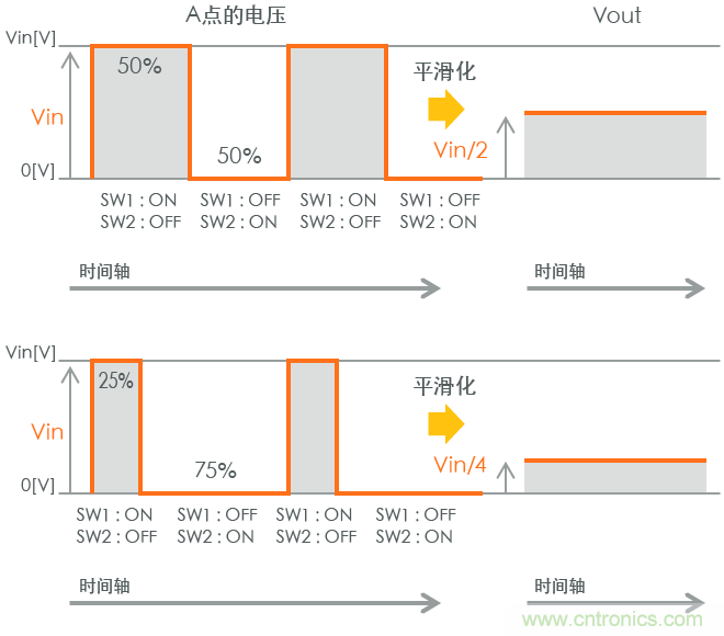 功率電感器基礎(chǔ)第1章：何謂功率電感器？工藝特點(diǎn)上的差異？