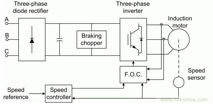 如何用FOC電機控制MATLAB仿真！