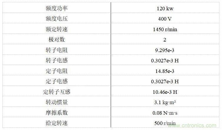 如何用FOC電機控制MATLAB仿真！