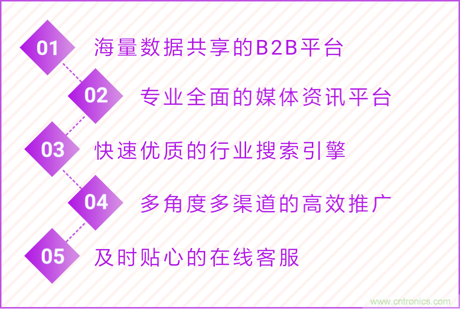 寧波照明展配套線上商城來了！完善線上+線下展會體系