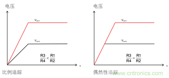 iDCS-Control技術(shù)能為工業(yè)系統(tǒng)帶來哪些影響？