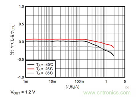 iDCS-Control技術(shù)能為工業(yè)系統(tǒng)帶來哪些影響？