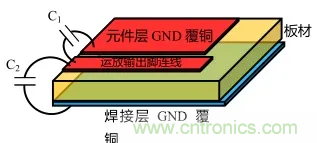 如何避免和消除自激振蕩？(下)