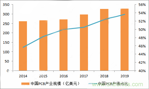 PCB市場為何能給激光企業(yè)帶來增長動(dòng)能？高功率納秒紫外激光器有何優(yōu)勢(shì)？
