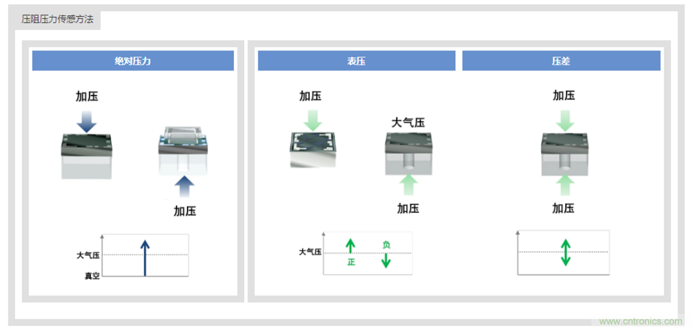 告別“黑白”，迎接“彩色”：看?？嫡槿手匦露x全彩攝像機！