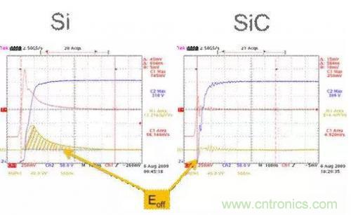 SiC吸引力為何如此的大？在電力電子上又有哪些應(yīng)用？