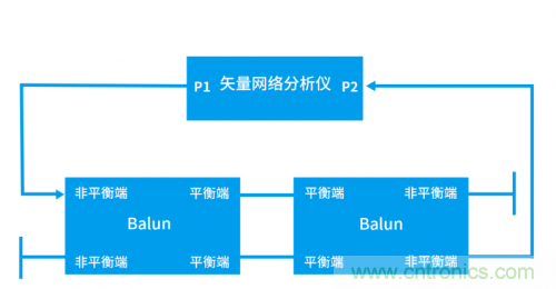 射頻變壓器阻抗不是常用50歐姆，該怎樣高精度測試？