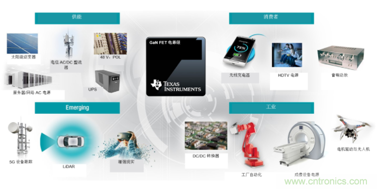 GaN將能源效率推升至新高度！