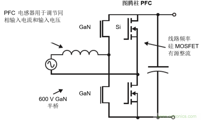 GaN將能源效率推升至新高度！