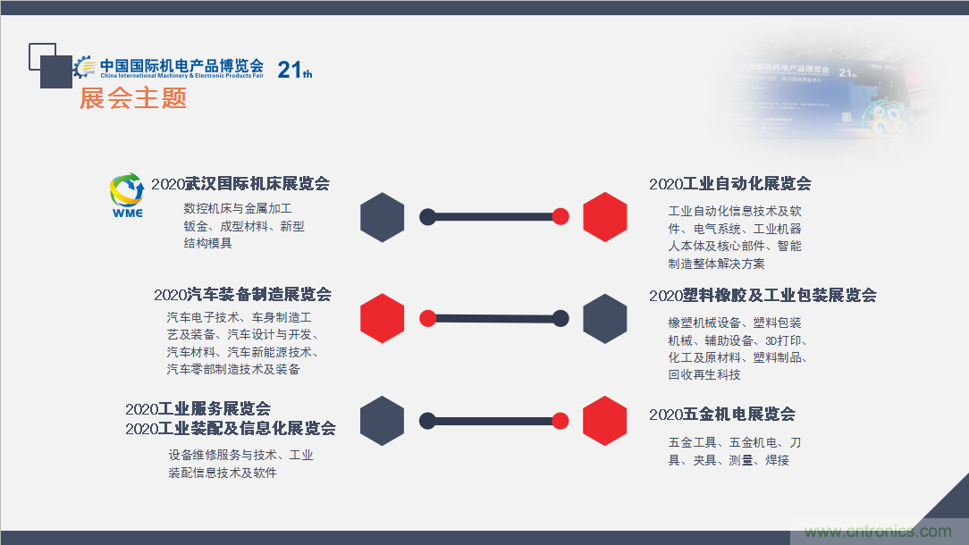 緊抓需求，強(qiáng)勢突圍！第21屆中國國際機(jī)電產(chǎn)品博覽會(huì)將于11月在武漢啟幕！