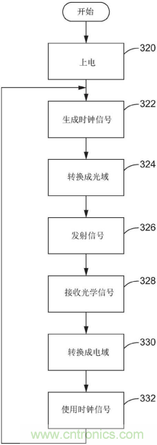恩智浦的汽車雷達技術(shù)如何提高汽車網(wǎng)絡系統(tǒng)安全性 恩智浦的汽車雷達技術(shù)如何提高汽車網(wǎng)絡系統(tǒng)安全性