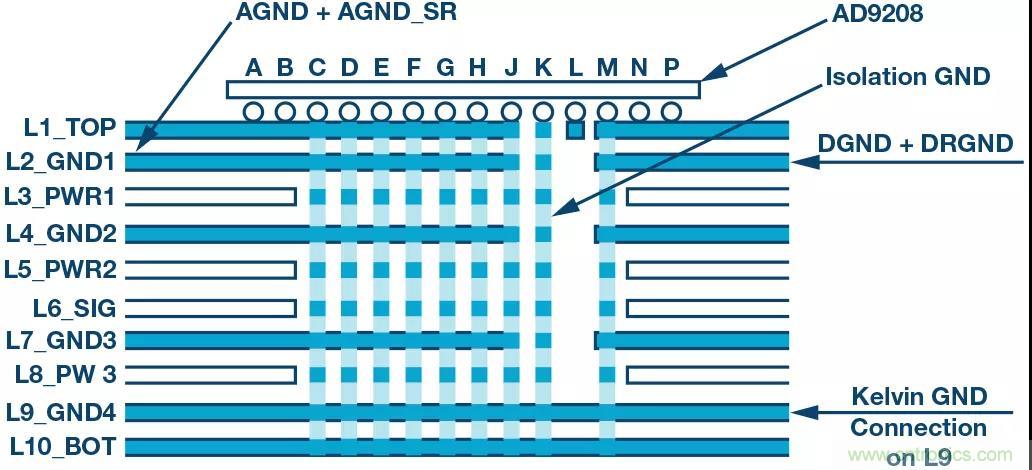 高速 ADC 咋有這么多不同的電源軌和電源域呢？