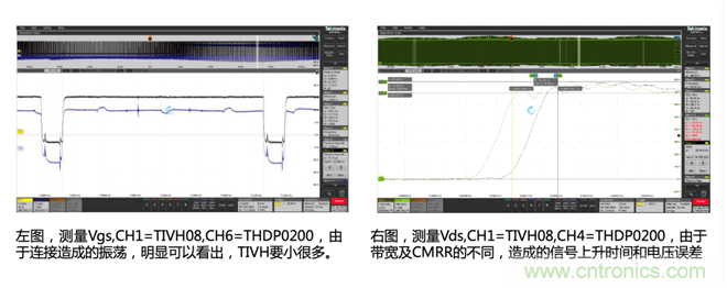 寬禁帶半導體器件GaN、SiC設計優(yōu)化驗證