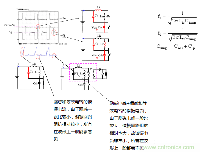 CCM與DCM模式到底有什么區(qū)別？