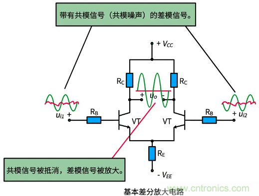 差分信號(hào)及差分放大電路有什么作用？