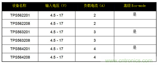 保持直流/直流解決方案簡單易用，適用于成本敏感型應(yīng)用