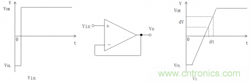 放大器電路的大信號(hào)帶寬遇瓶頸：如何解決壓擺率問(wèn)題？