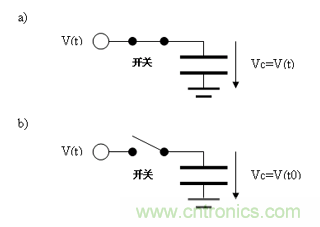 如何通過高精度模數(shù)轉(zhuǎn)換器的驅(qū)動(dòng)來優(yōu)化模擬前端？