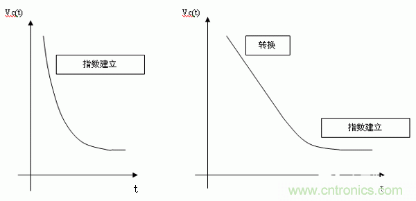 如何通過高精度模數(shù)轉(zhuǎn)換器的驅(qū)動(dòng)來優(yōu)化模擬前端？