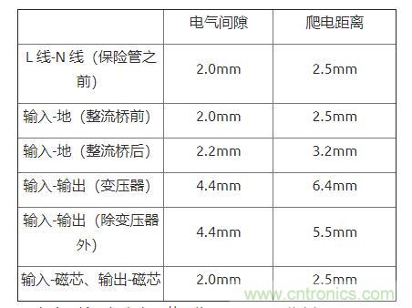 如何確定電路板Layout爬電距離、電氣間隙？