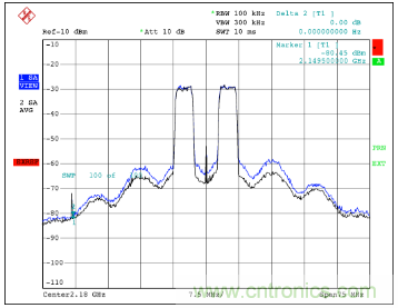 如何調(diào)節(jié)MAX2009/MAX2010 RF預(yù)失真器來(lái)優(yōu)化系統(tǒng)性能？