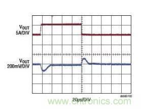 高效率、15V 軌至軌輸出同步降壓型穩(wěn)壓器能提供或吸收 5A