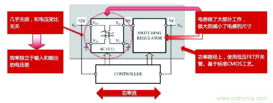 關于電荷泵電源，你想知道的都在這里~~~