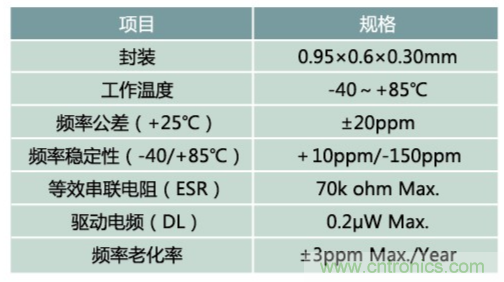 32.768kHz諧振器：選擇傳統(tǒng)晶振還是與MEMS諧振器？