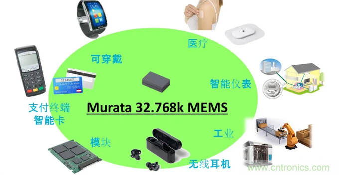32.768kHz諧振器：選擇傳統(tǒng)晶振還是與MEMS諧振器？