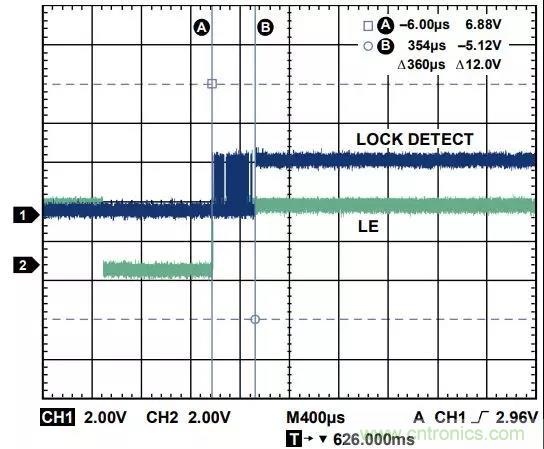 ADI教你如何把PLL鎖定時(shí)間從4.5 ms 縮短到 360 μs？