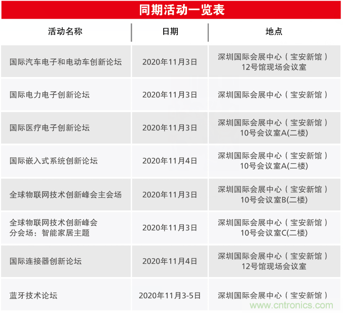 2020慕尼黑華南電子展觀眾預(yù)登記通道開(kāi)啟！
