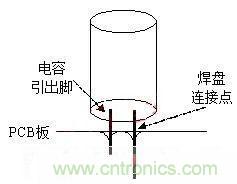 如何“快速”估算電容器的介電吸收？