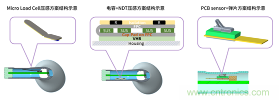 致敬華為，NDT電容壓感觸控方案助燃FreeBuds Pro一往無前