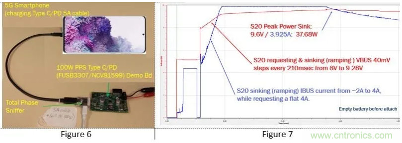 5G、快速充電和USB-C可編程電源的融合
