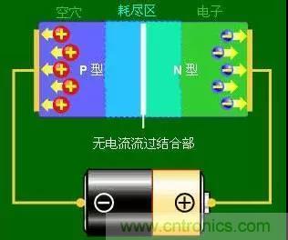 什么是二極管？半導(dǎo)體材料電子移動(dòng)是如何導(dǎo)致其發(fā)光的？