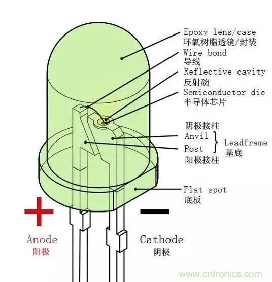 什么是二極管？半導(dǎo)體材料電子移動(dòng)是如何導(dǎo)致其發(fā)光的？