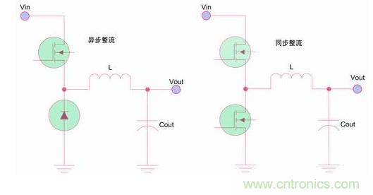如何區(qū)分降壓轉(zhuǎn)換器的集成開(kāi)關(guān)和外部開(kāi)關(guān)優(yōu)勢(shì)？