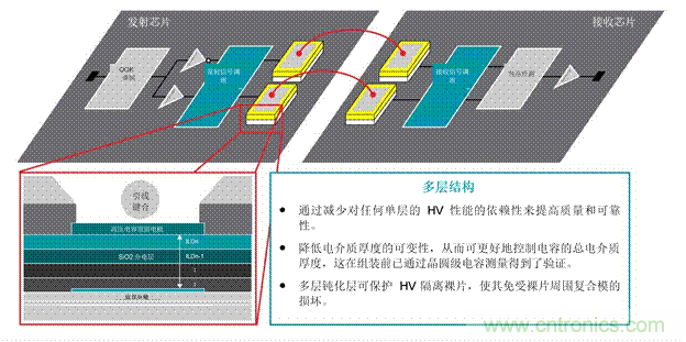 EV充電器未來趨勢：更快、更安全、更高效