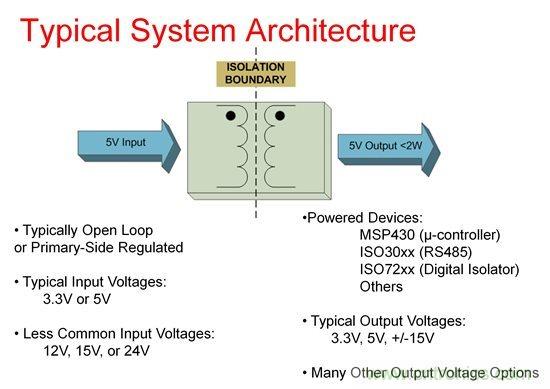 如何使用Fly-buck為低電壓、低功耗工業(yè)應(yīng)用供電