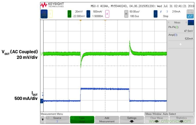 3.6V輸入、雙路輸出µModule降壓穩(wěn)壓器以3mm × 4mm小尺寸為每通道提供2A電流