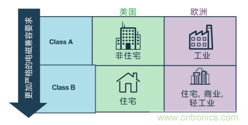 如何設(shè)計(jì)高壓隔離式電源，輕松實(shí)現(xiàn)緊湊、低 EMI 目標(biāo)？