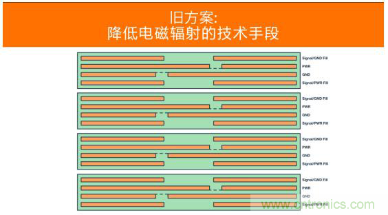 如何設(shè)計(jì)高壓隔離式電源，輕松實(shí)現(xiàn)緊湊、低 EMI 目標(biāo)？