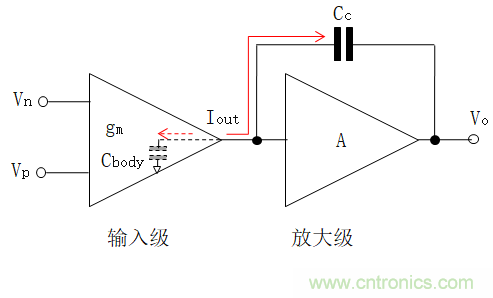 壓擺率為何會導(dǎo)致放大器輸出信號失真？