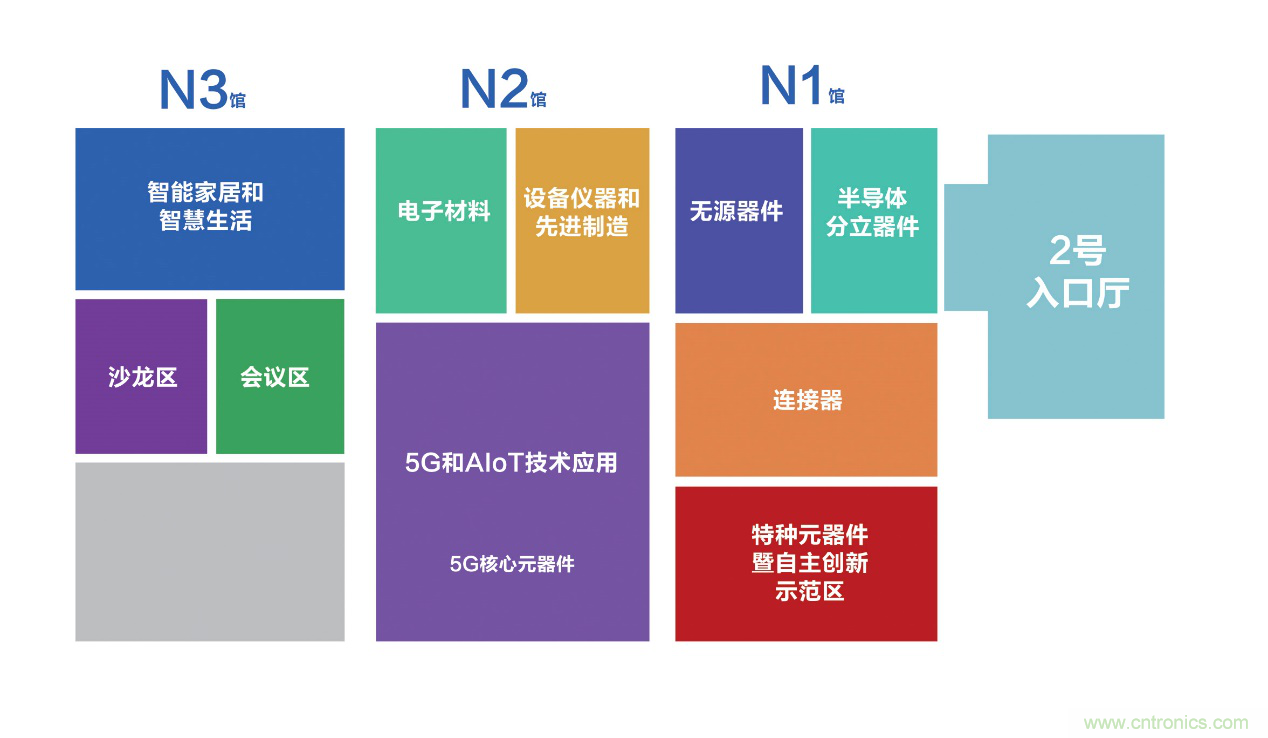 連接器新格局正在形成，乘風(fēng)破浪你在哪里？