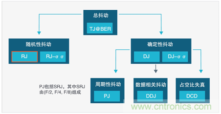 MSO6B專治抖動！查找和診斷功率完整性問題導致的抖動