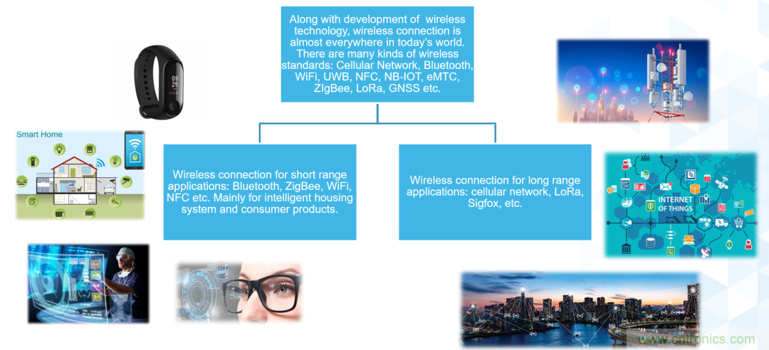 ADI覆蓋全頻譜的器件如何簡化無線通信設(shè)計(jì)？
