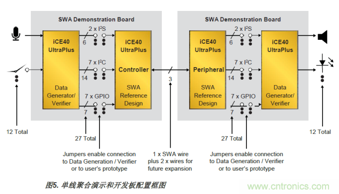 FPGA的單線聚合(SWA)優(yōu)勢 FPGA的單線聚合(SWA)優(yōu)勢