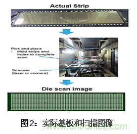 AI如何解決模壓成型封裝厚度相關缺陷 AI如何解決模壓成型封裝厚度相關缺陷