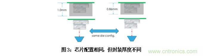 AI如何解決模壓成型封裝厚度相關缺陷 AI如何解決模壓成型封裝厚度相關缺陷